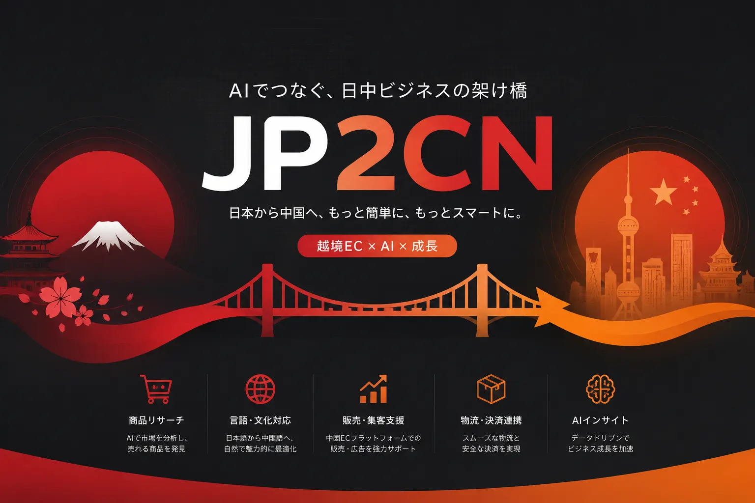 JP2CN
